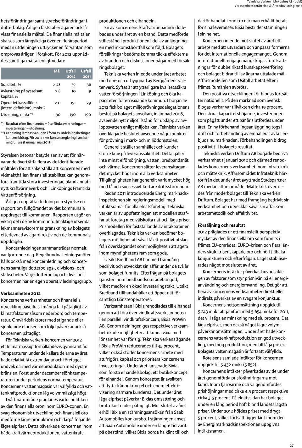 För 2012 uppnåddes samtliga måltal enligt nedan: Mål Utfall 2012 Utfall 2011 Soliditet, % > 28 39 36 Avkastning på sysselsatt > 8 10 9 kapital, % Operativt kassaflöde > 0 151 29 (intern definition),