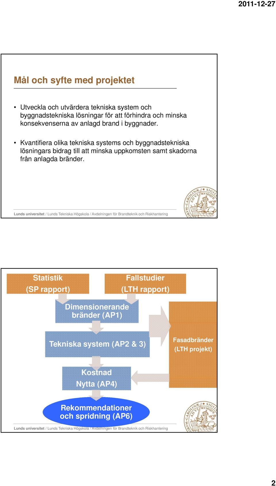 Kvantifiera olika tekniska systems och byggnadstekniska lösningars bidrag till att minska uppkomsten samt skadorna