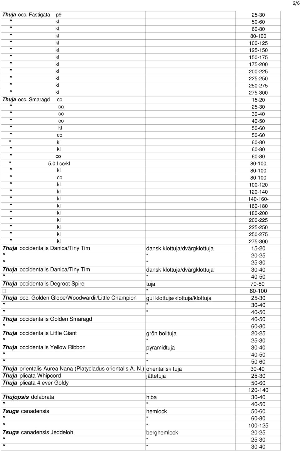 160-180 " kl 180-200 " kl 200-225 " kl 225-250 " kl 250-275 " kl 275-300 Thuja occidentalis Danica/Tiny Tim dansk klottuja/dvärgklottuja 15-20 " " 20-25 " " 25-30 Thuja occidentalis Danica/Tiny Tim