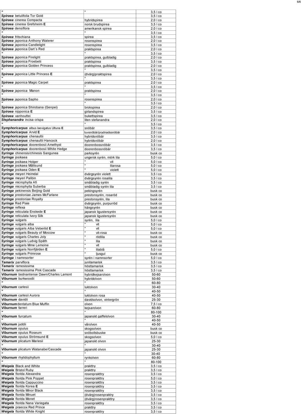 l co " " 3,5 l co Spiraea japonica Firelight praktspirea, gulbladig 2,0 l co Spiraea japonica Froebelii praktspirea 3,5 l co Spiraea japonica Golden Princess praktspirea, gulbladig 2,0 l co " " 3,5 l