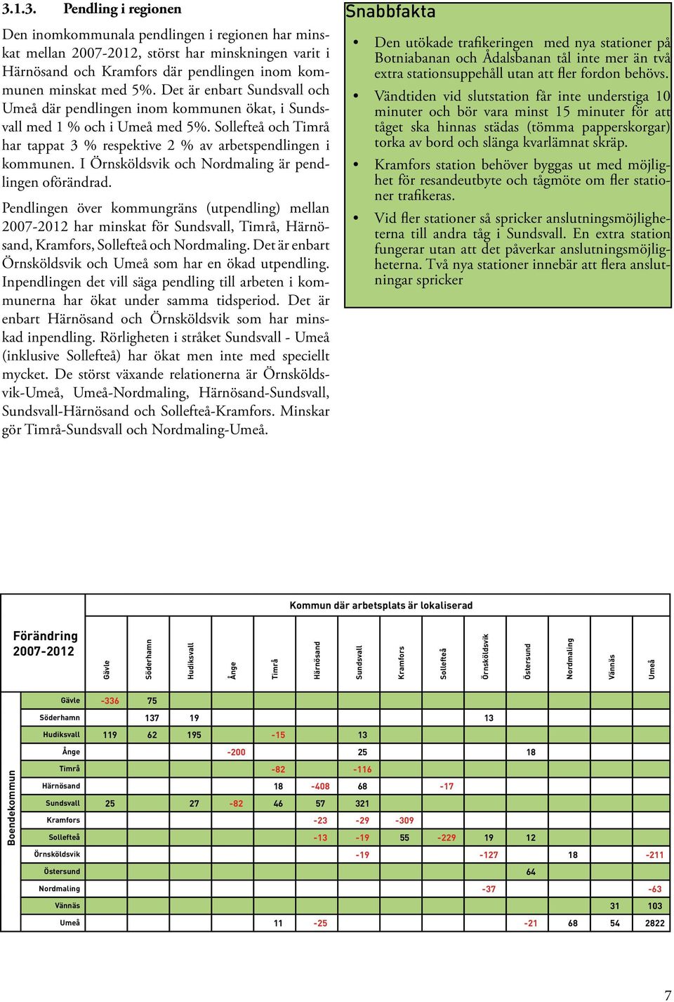 I Örnsköldsvik och Nordmaling är pendlingen oförändrad. Pendlingen över kommungräns (utpendling) mellan 2007-2012 har minskat för Sundsvall, Timrå, Härnösand, Kramfors, Sollefteå och Nordmaling.