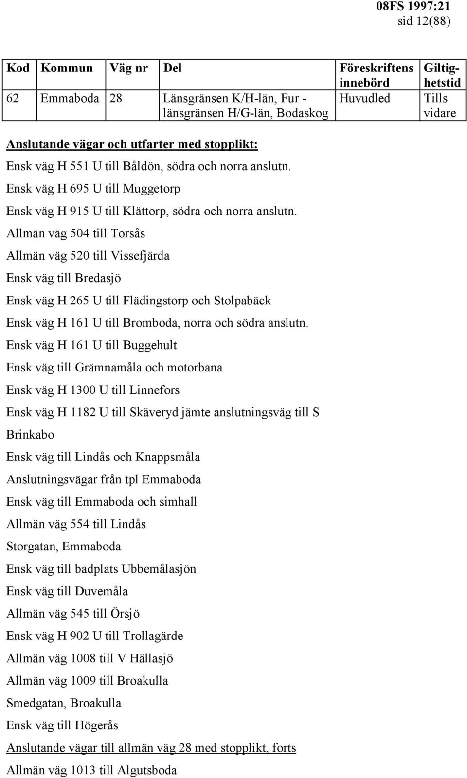 Allmän väg 504 till Torsås Allmän väg 520 till Vissefjärda Ensk väg till Bredasjö Ensk väg H 265 U till Flädingstorp och Stolpabäck Ensk väg H 161 U till Bromboda, norra och södra anslutn.