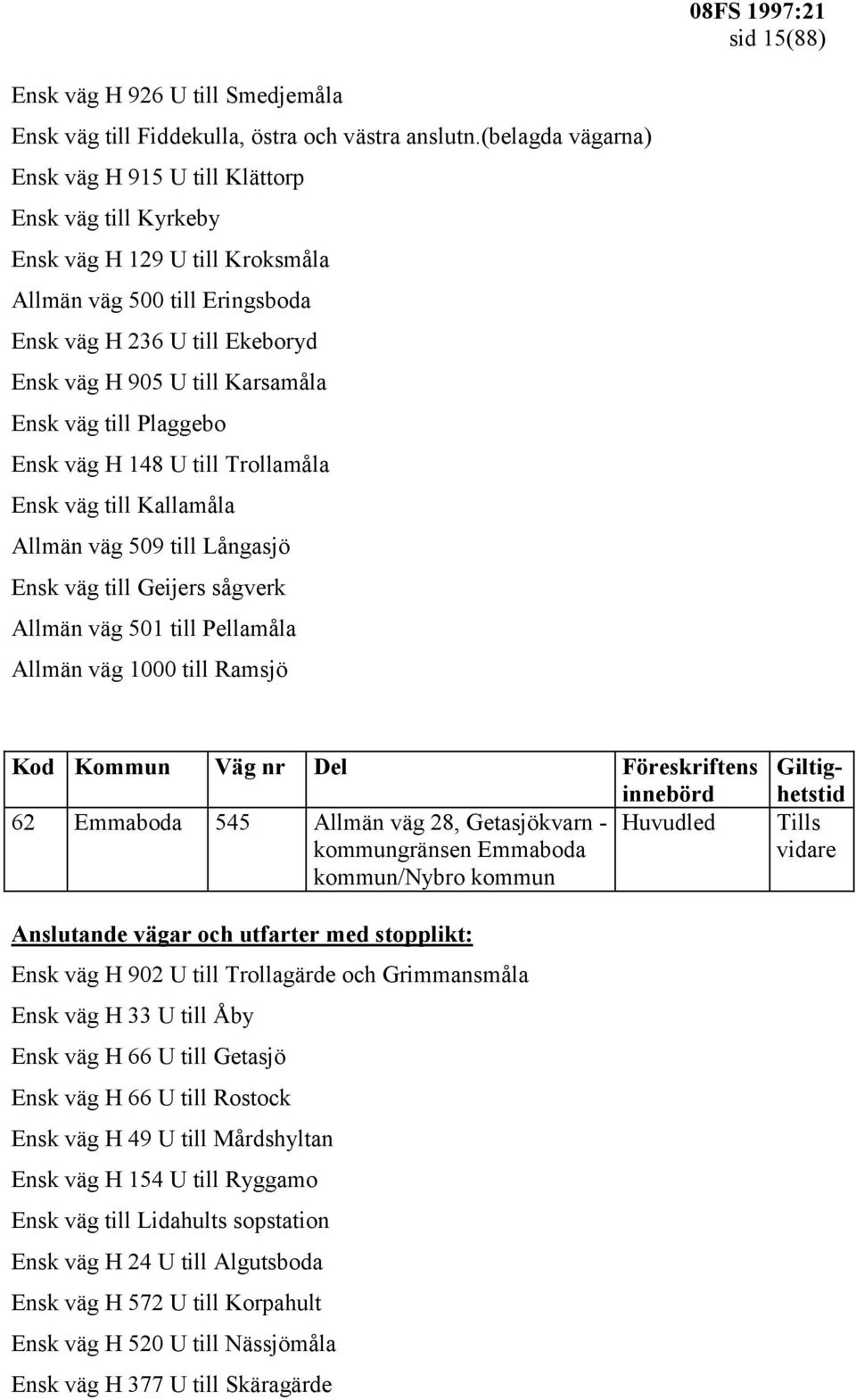 Ensk väg till Plaggebo Ensk väg H 148 U till Trollamåla Ensk väg till Kallamåla Allmän väg 509 till Långasjö Ensk väg till Geijers sågverk Allmän väg 501 till Pellamåla Allmän väg 1000 till Ramsjö 62