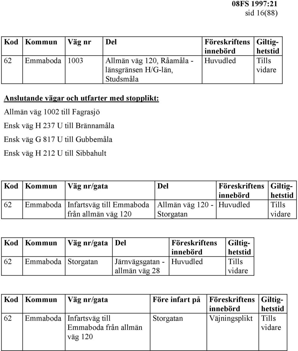 Emmaboda Allmän väg 120 - Huvudled från allmän väg 120 Storgatan Kod Kommun Väg nr/gata Del Föreskriftens 62 Emmaboda Storgatan Järnvägsgatan -