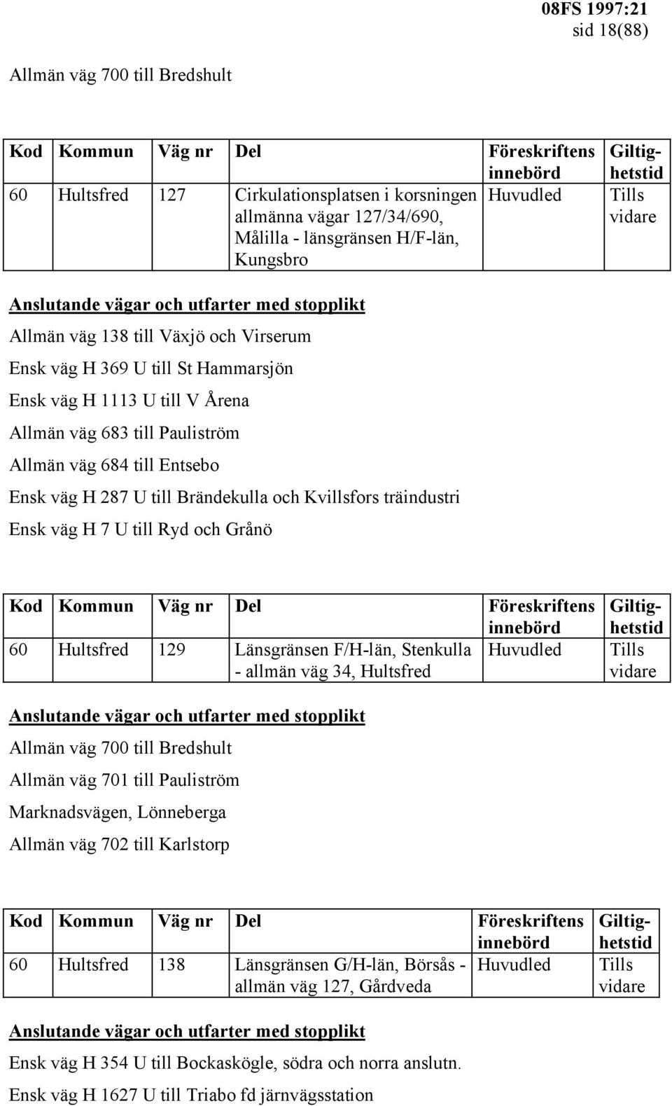 Ensk väg H 7 U till Ryd och Grånö 60 Hultsfred 129 Länsgränsen F/H-län, Stenkulla Huvudled - allmän väg 34, Hultsfred Allmän väg 700 till Bredshult Allmän väg 701 till Pauliström Marknadsvägen,