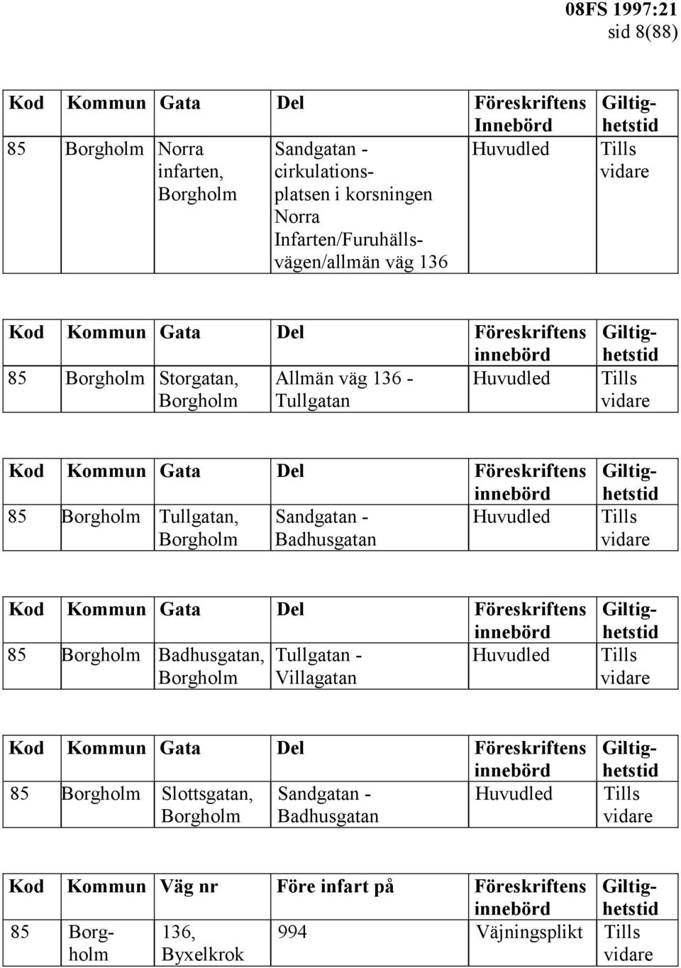 Del Föreskriftens 85 Borgholm Tullgatan, Sandgatan - Huvudled Borgholm Badhusgatan Kod Kommun Gata Del Föreskriftens 85 Borgholm Badhusgatan, Tullgatan -