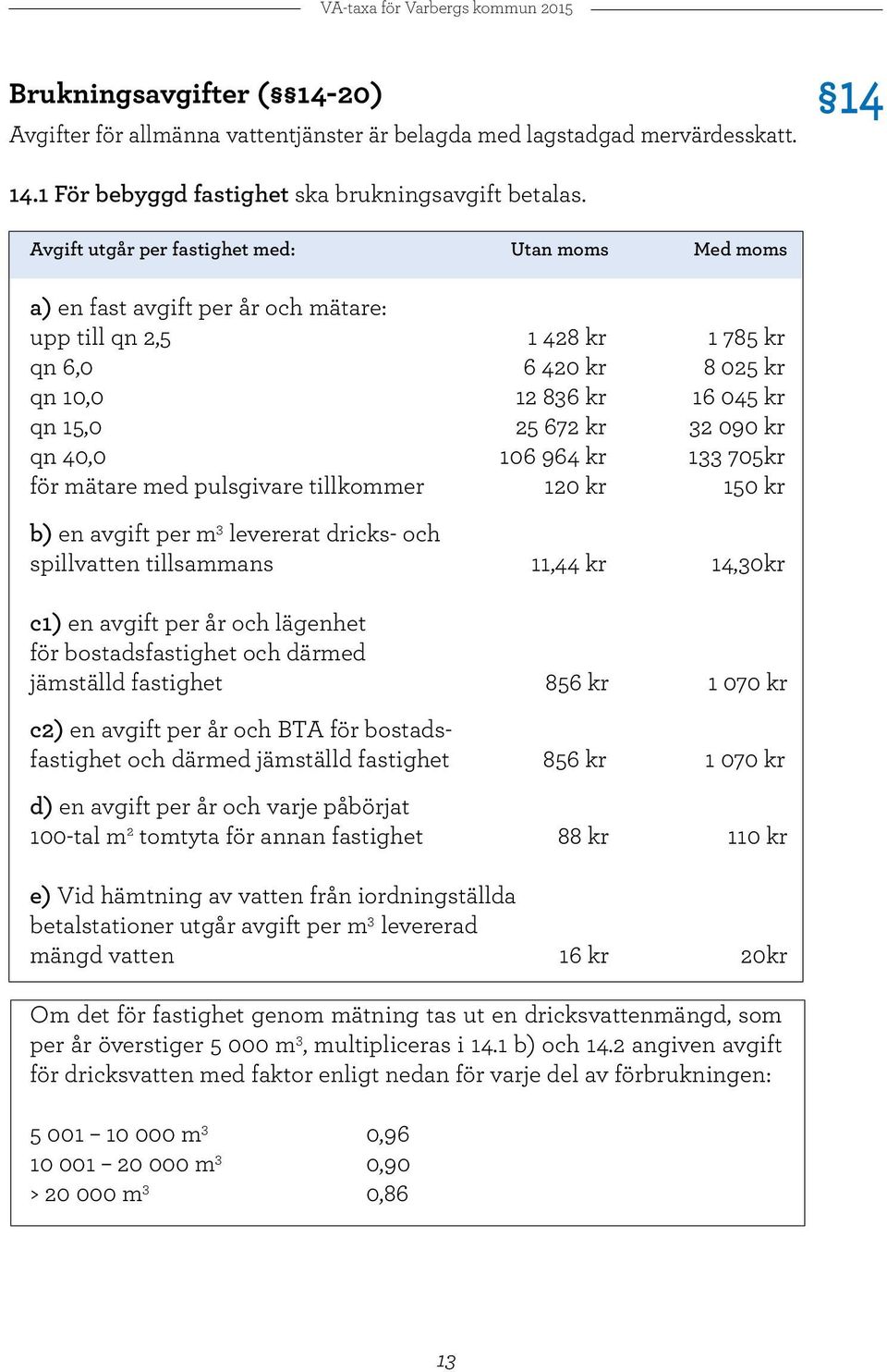 kr qn 40,0 106 964 kr 133 705kr för mätare med pulsgivare tillkommer 120 kr 150 kr b) en avgift per m 3 levererat dricks- och spillvatten tillsammans 11,44 kr 14,30kr c1) en avgift per år och