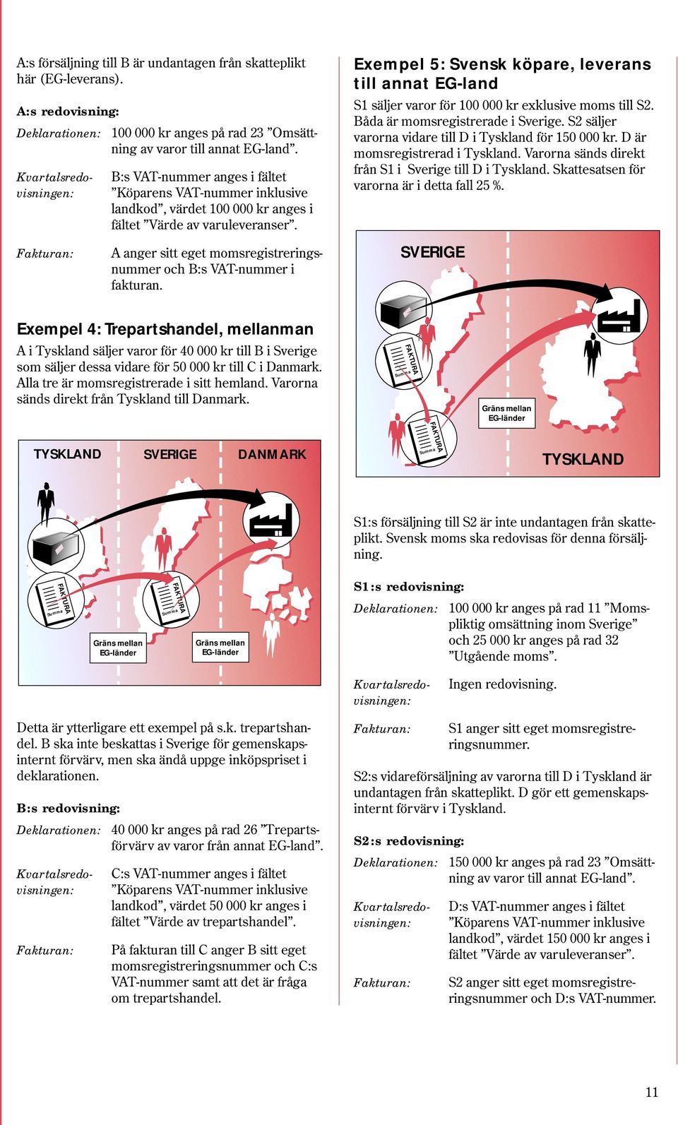 A anger sitt eget momsregistreringsnummer och B:s VAT-nummer i fakturan. Exempel 5: Svensk köpare, leverans till annat EG-land S1 säljer varor för 100 000 kr exklusive moms till S2.