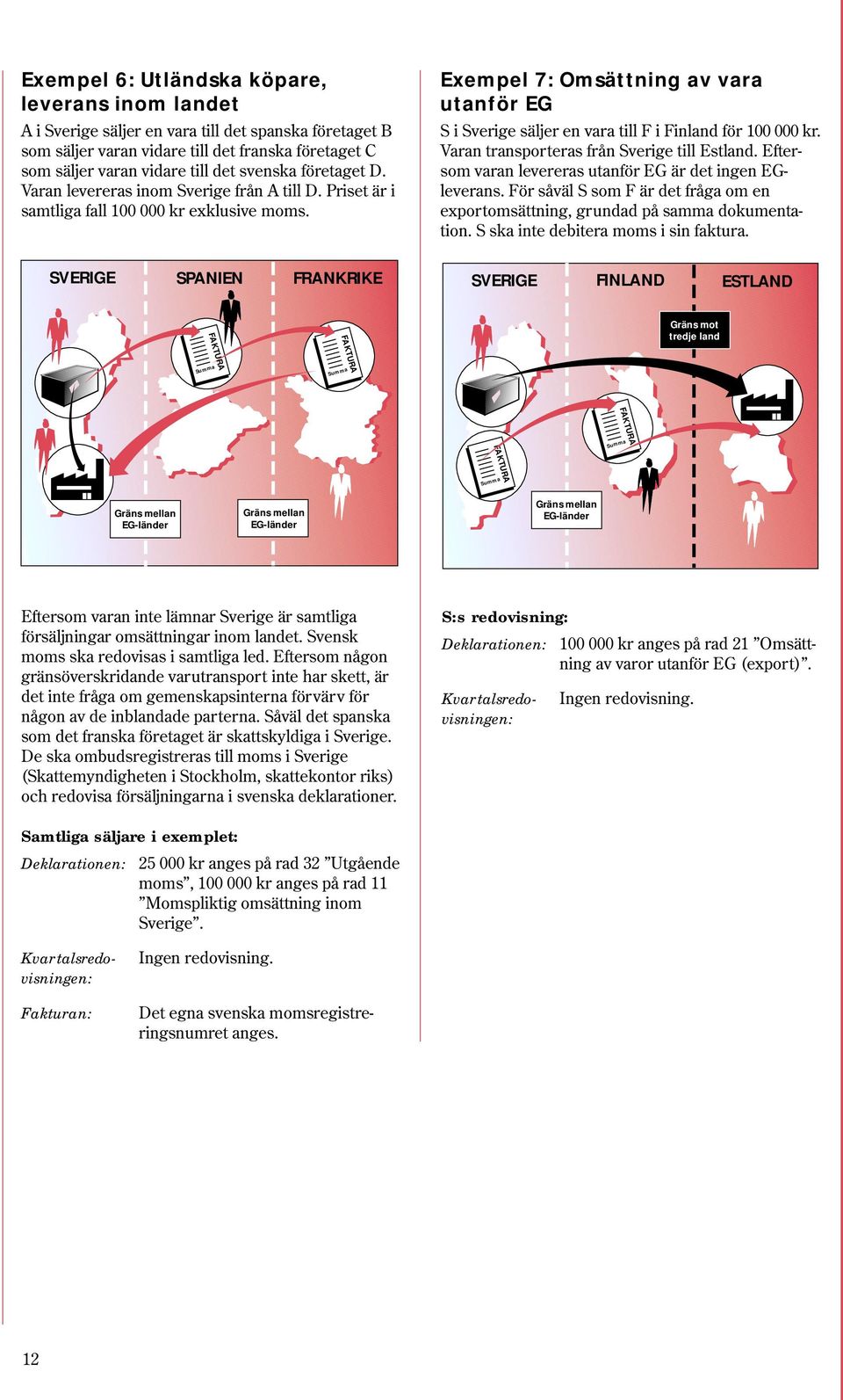 Exempel 7: Omsättning av vara utanför EG S i Sverige säljer en vara till F i Finland för 100 000 kr. Varan transporteras från Sverige till Estland.