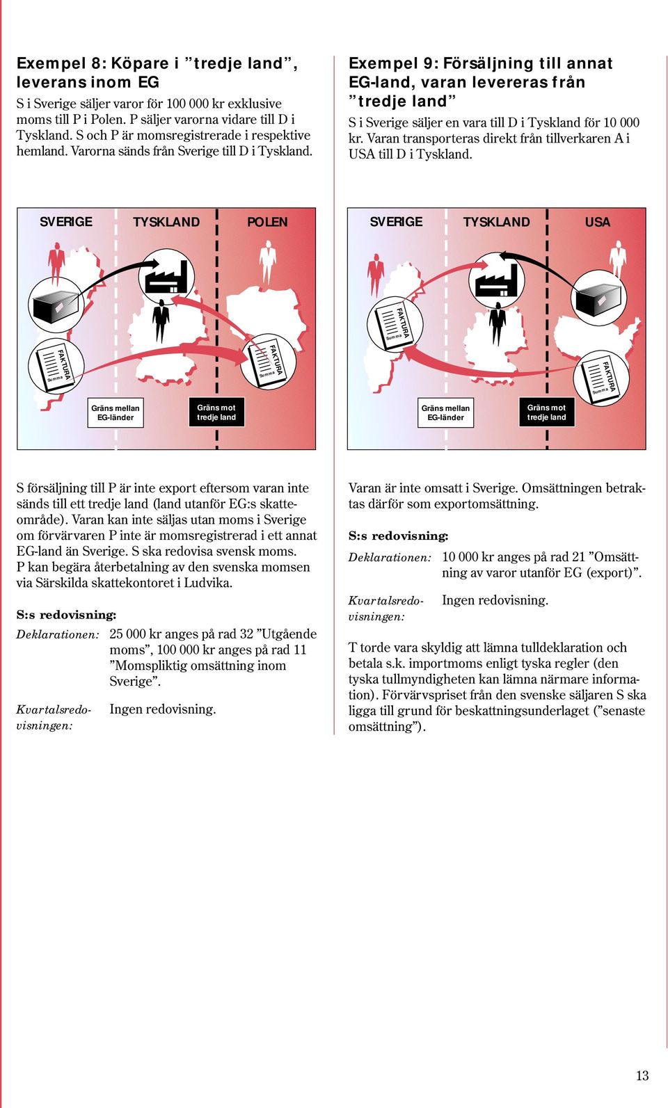 Exempel 9: Försäljning till annat EG-land, varan levereras från tredje land S i Sverige säljer en vara till D i Tyskland för 10 000 kr.