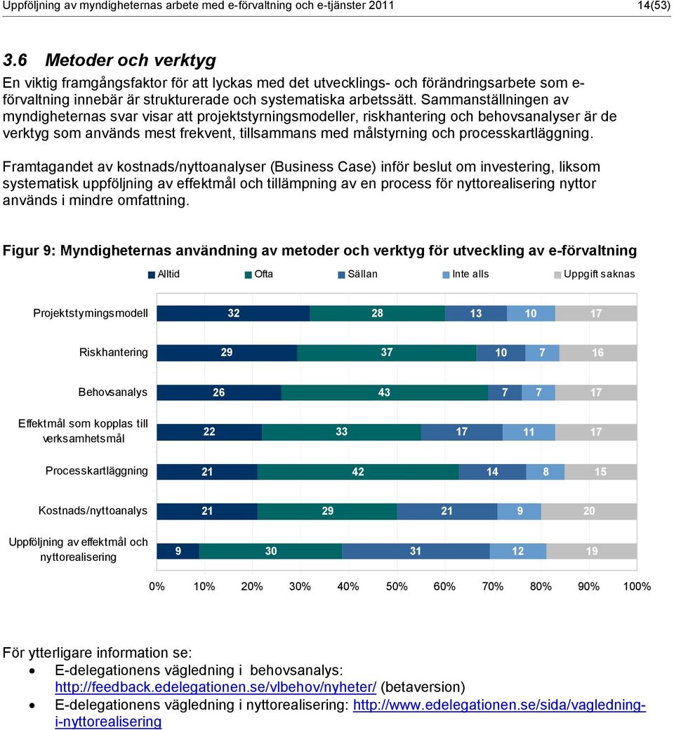 Sammanställningen av myndigheternas svar visar att projektstyrningsmodeller, riskhantering och behovsanalyser är de verktyg som används mest frekvent, tillsammans med målstyrning och