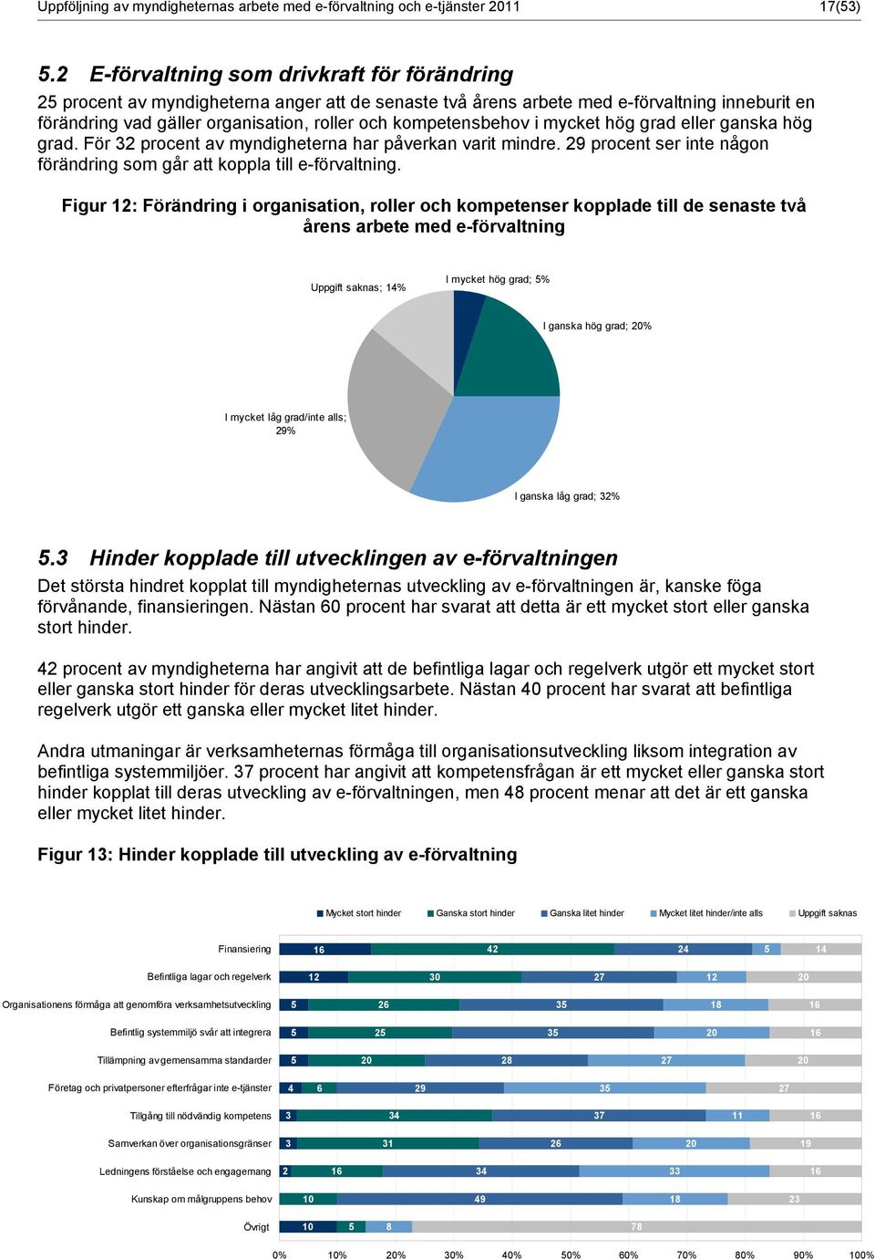 kompetensbehov i mycket hög grad eller ganska hög grad. För 32 procent av myndigheterna har påverkan varit mindre. 29 procent ser inte någon förändring som går att koppla till e-förvaltning.