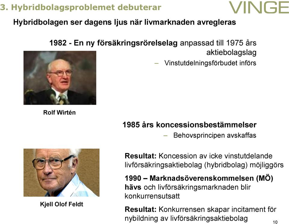 Resultat: Koncession av icke vinstutdelande livförsäkringsaktiebolag (hybridbolag) möjliggörs Kjell Olof Feldt 1990