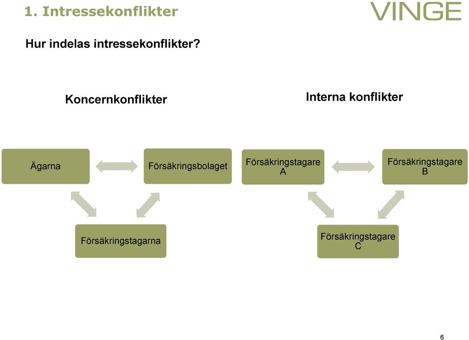 Koncernkonflikter Interna konflikter Ägarna