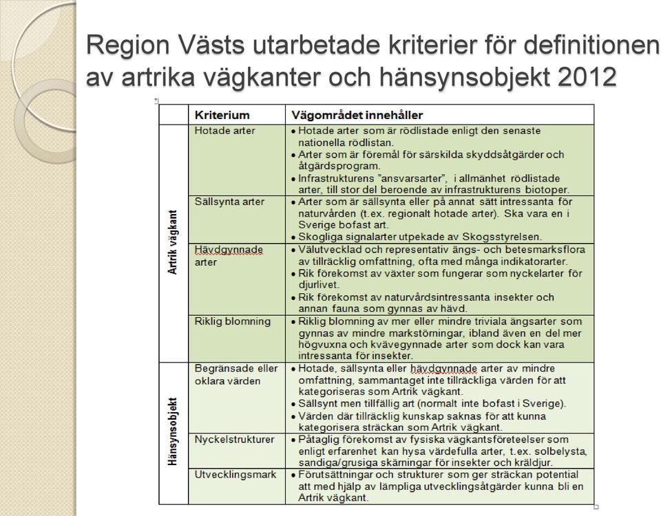 definitionen av artrika