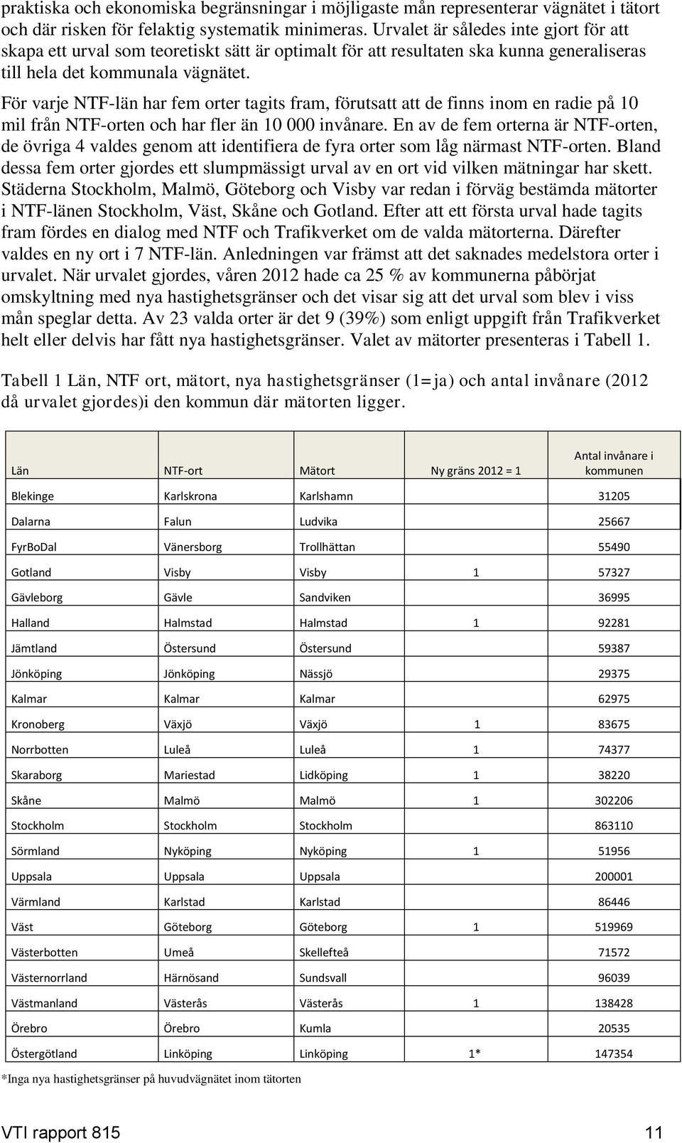 För varje NTF-län har fem orter tagits fram, förutsatt att de finns inom en radie på 10 mil från NTF-orten och har fler än 10 000 invånare.