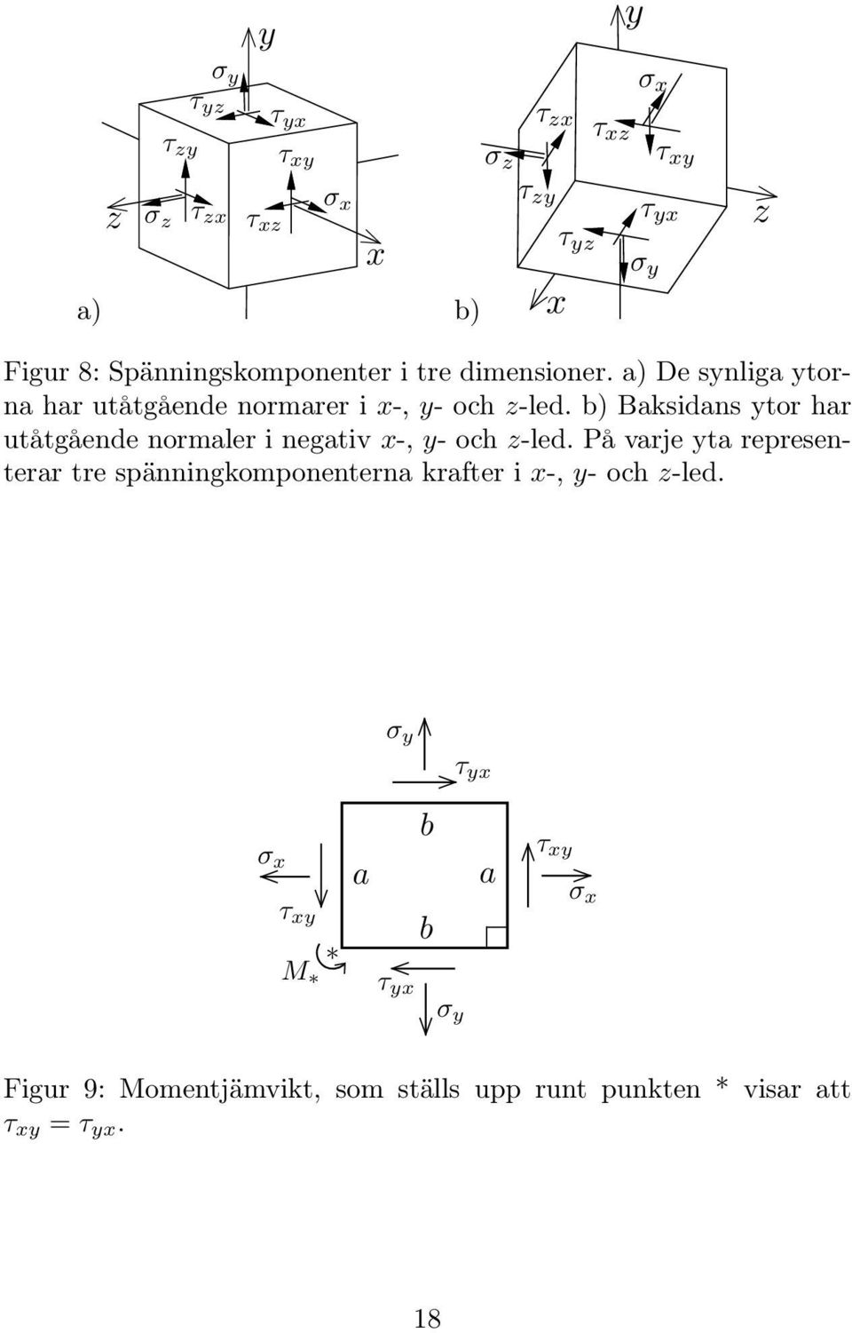 b) Baksidans ytor har utåtgående noraler i negativ x-, y- ochz-led.