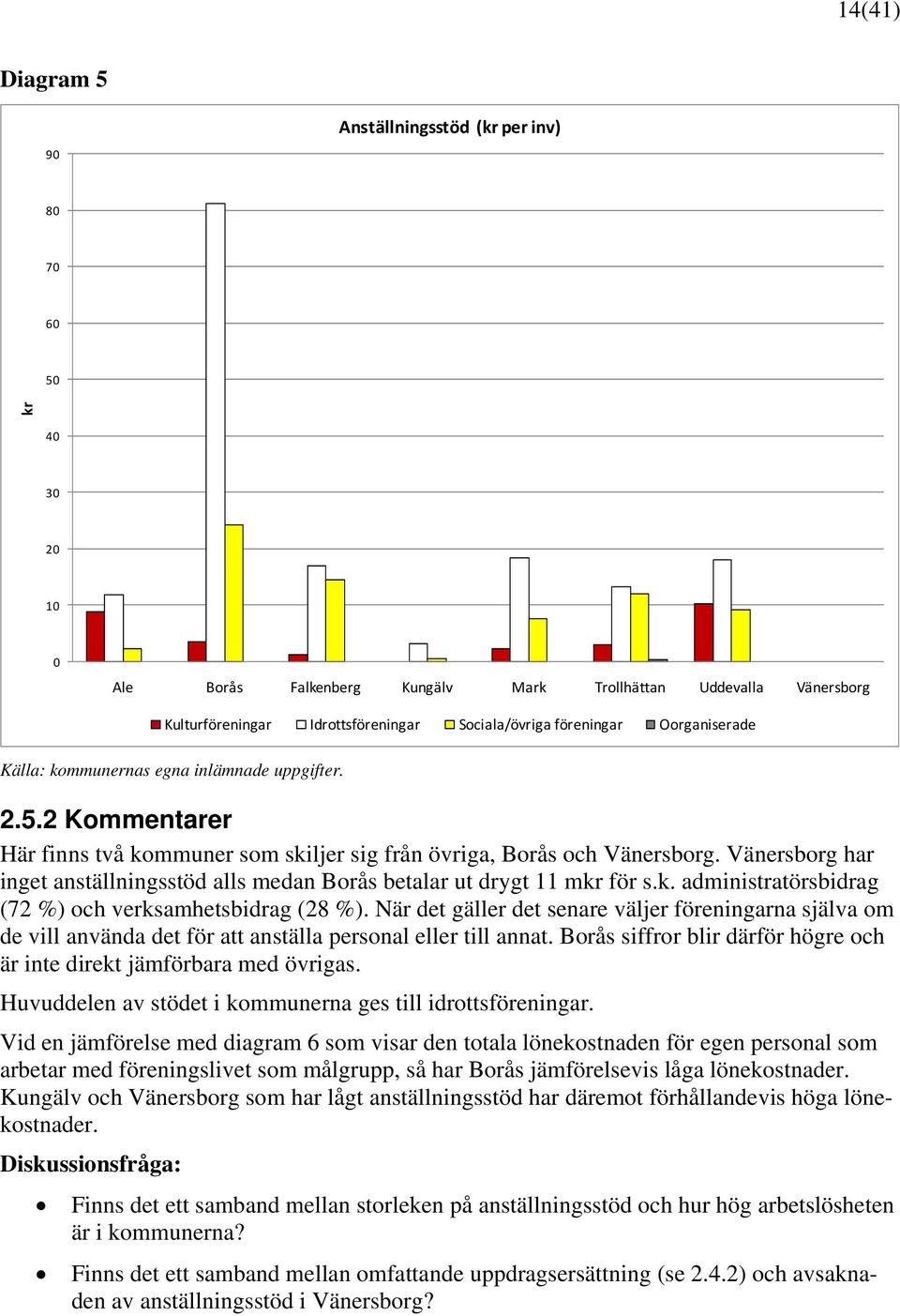 Vänersborg har inget anställningsstöd alls medan Borås betalar ut drygt 11 mkr för s.k. administratörsbidrag (72 %) och verksamhetsbidrag (28 %).