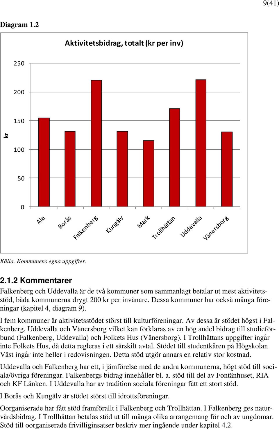 Av dessa är stödet högst i Falkenberg, Uddevalla och Vänersborg vilket kan förklaras av en hög andel bidrag till studieförbund (Falkenberg, Uddevalla) och Folkets Hus (Vänersborg).