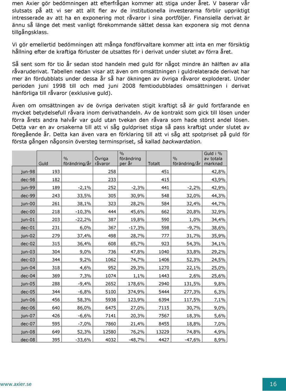 Finansiella derivat är ännu så länge det mest vanligt förekommande sättet dessa kan exponera sig mot denna tillgångsklass.