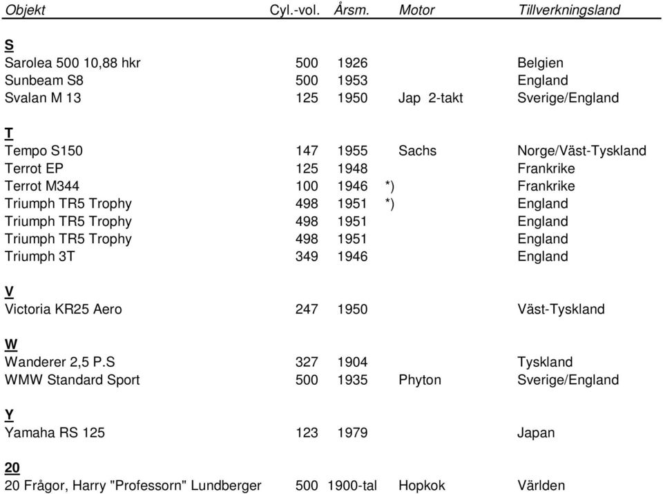 1955 Sachs Norge/Väst-Tyskland Terrot EP 125 1948 Frankrike Terrot M344 100 1946 *) Frankrike Triumph TR5 Trophy 498 1951 *) England Triumph TR5 Trophy 498 1951