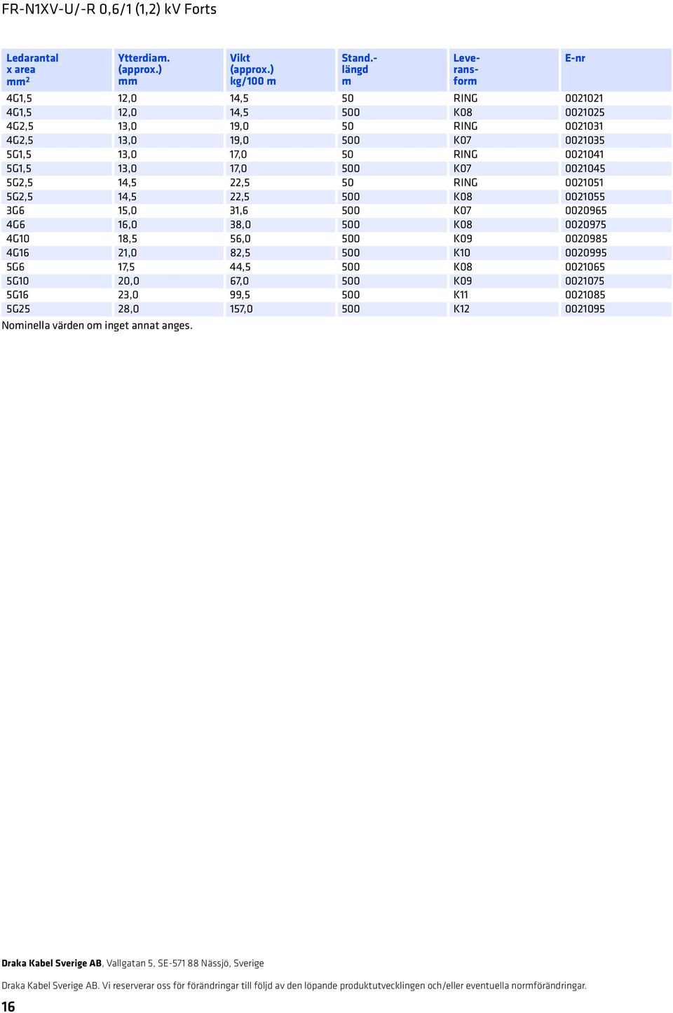 13,0 17,0 500 K07 0021045 5G2,5 14,5 22,5 50 RING 0021051 5G2,5 14,5 22,5 500 K08 0021055 3G6 15,0 31,6 500 K07 0020965 4G6 16,0 38,0 500 K08 0020975 4G10 18,5 56,0