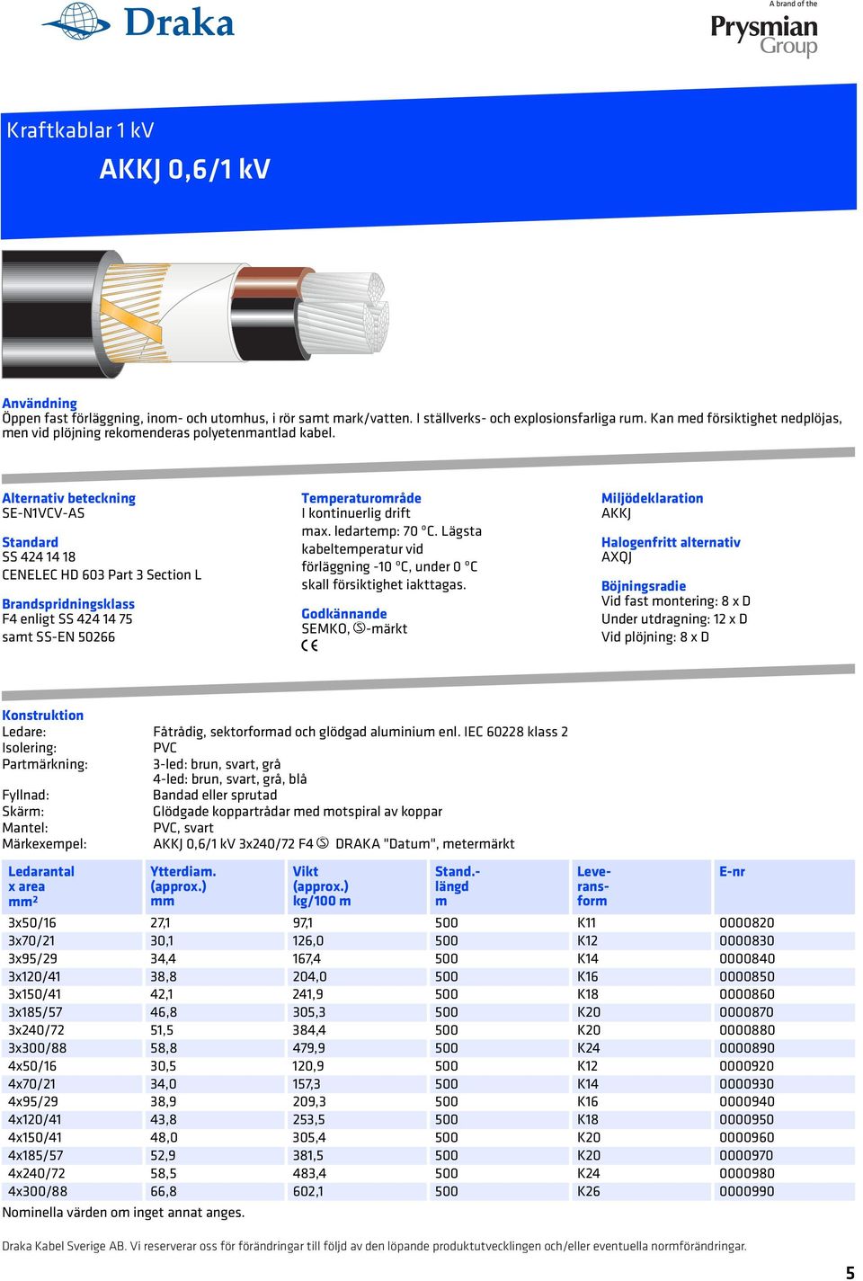 Alternativ beteckning SE-N1VCV-AS SS 424 14 18 CENELEC HD 603 Part 3 Section L F4 enligt SS 424 14 75 sat SS-EN 50266 Teperaturoråde I kontinuerlig drift ax. ledartep: 70 ºC.