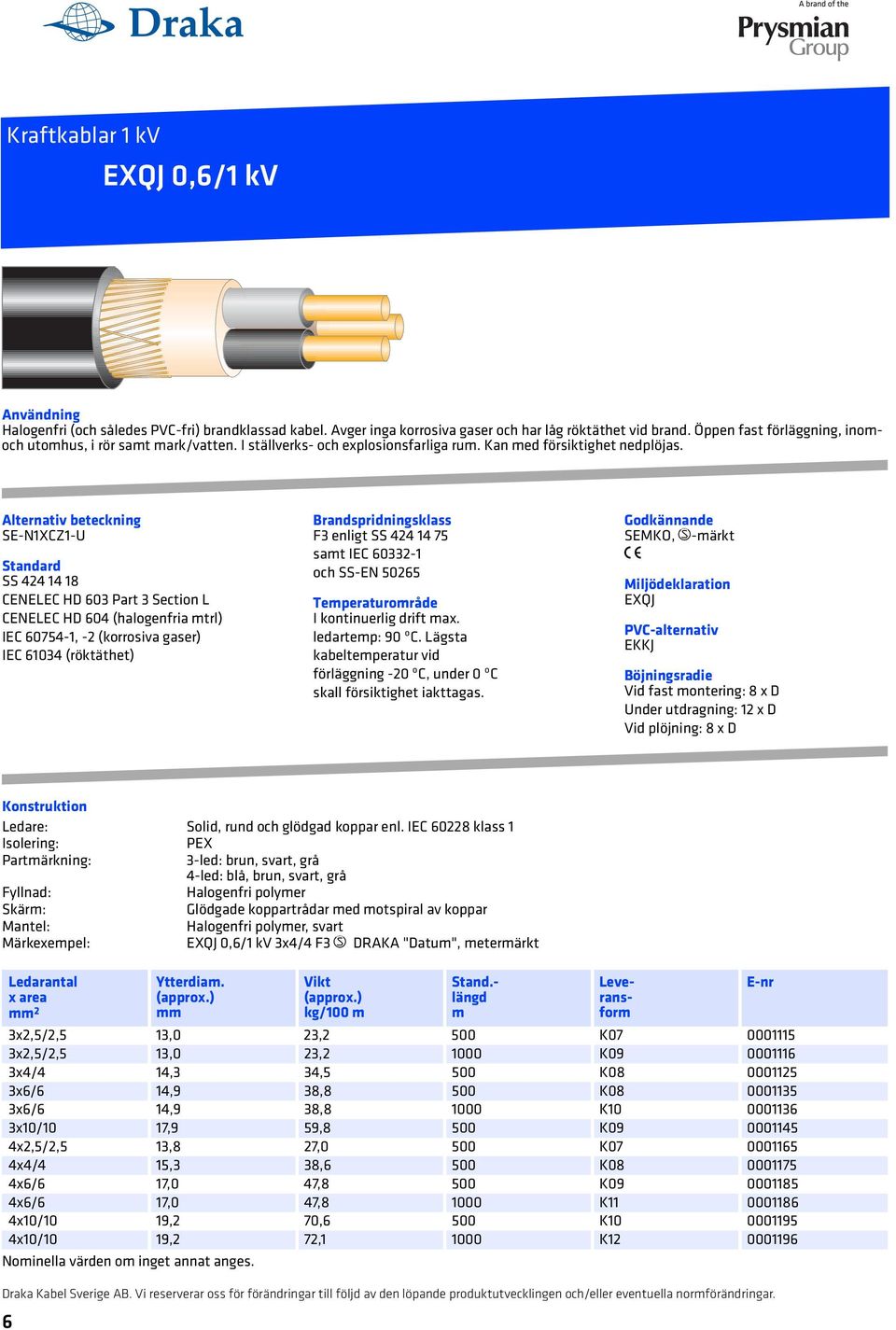 Alternativ beteckning SE-N1XCZ1-U SS 424 14 18 CENELEC HD 603 Part 3 Section L CENELEC HD 604 (halogenfria trl) IEC 60754-1, -2 (korrosiva gaser) IEC 61034 (röktäthet) F3 enligt SS 424 14 75 sat IEC