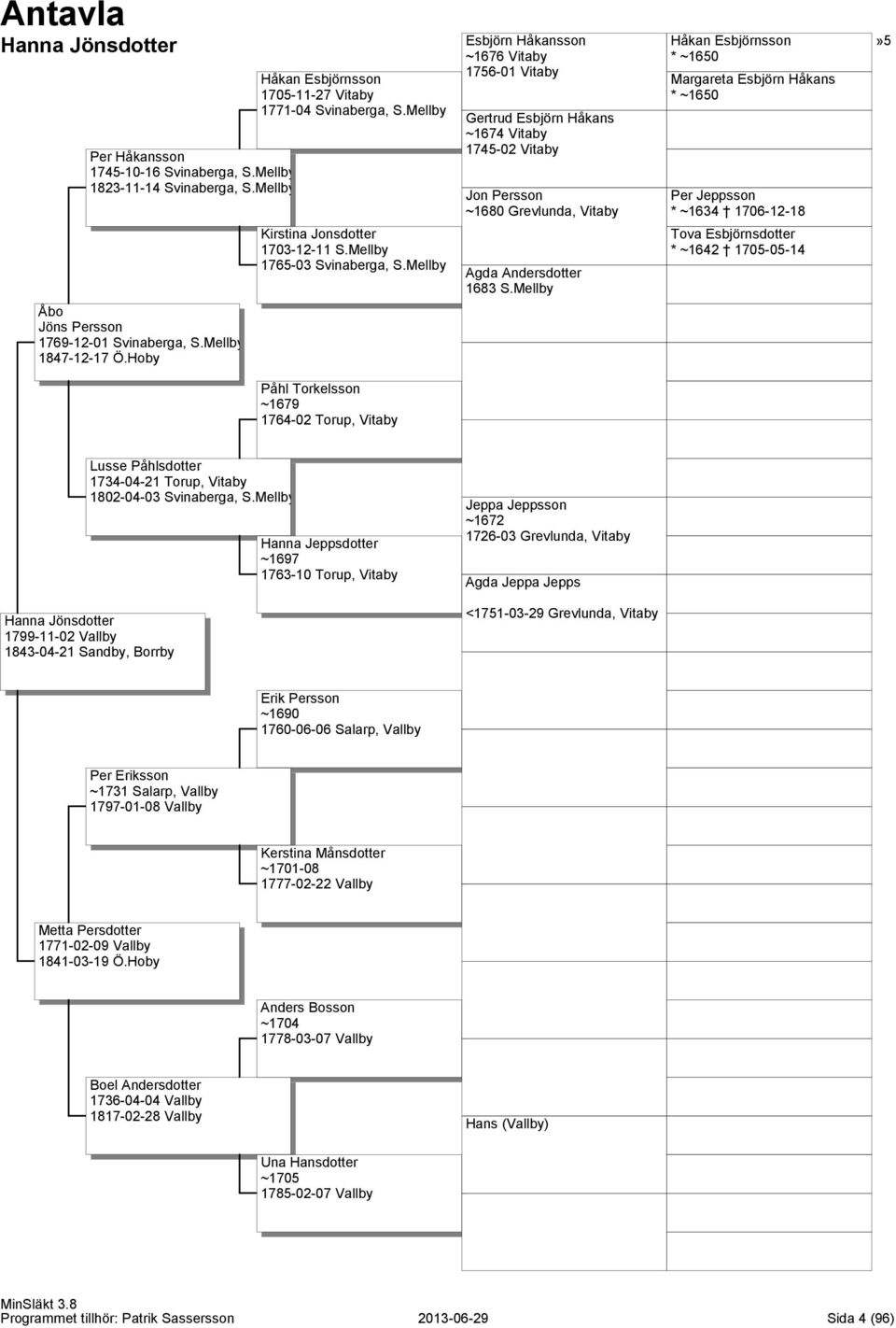 Per Jeppsson * ~1634 1706-12-18»5 Kirstina Jonsdotter 1703-12-11 S.Mellby 1765-03 Svinaberga, S.Mellby Agda Andersdotter 1683 S.