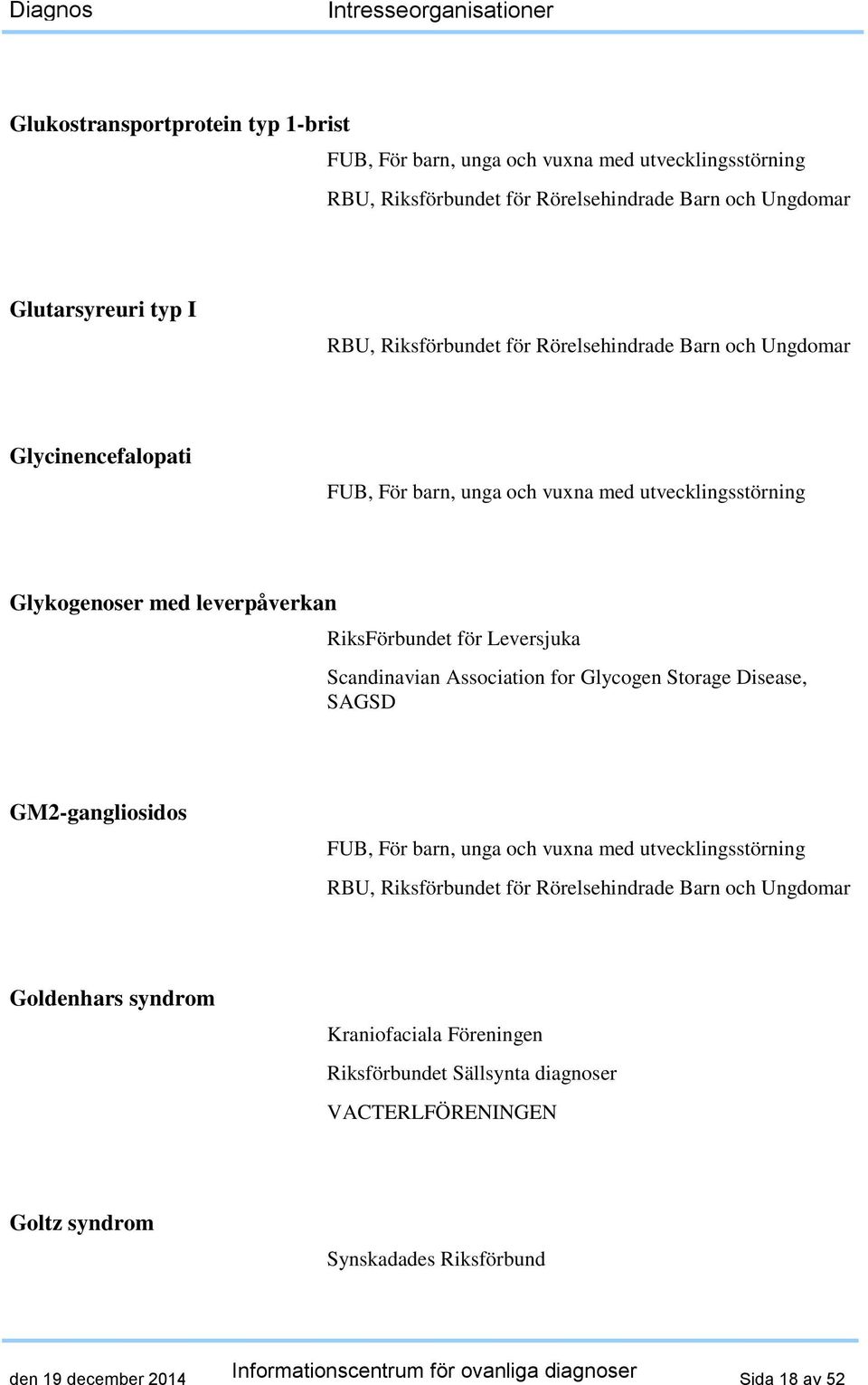 Association for Glycogen Storage Disease, SAGSD GM2-gangliosidos Goldenhars