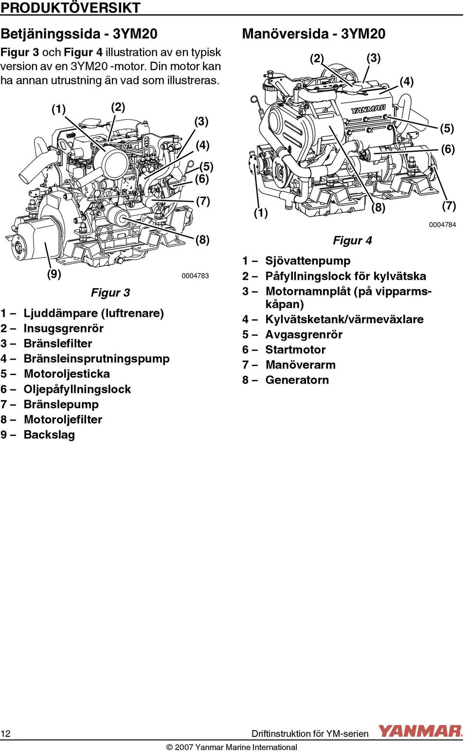 Manöversida - 3YM20 (2) (3) (4) (1) (2) (3) (4) (5) (6) (5) (6) (7) (1) (8) (7) 0004784 (8) Figur 4 (9) 0004783 Figur 3 1 Ljuddämpare (luftrenare) 2 Insugsgrenrör 3
