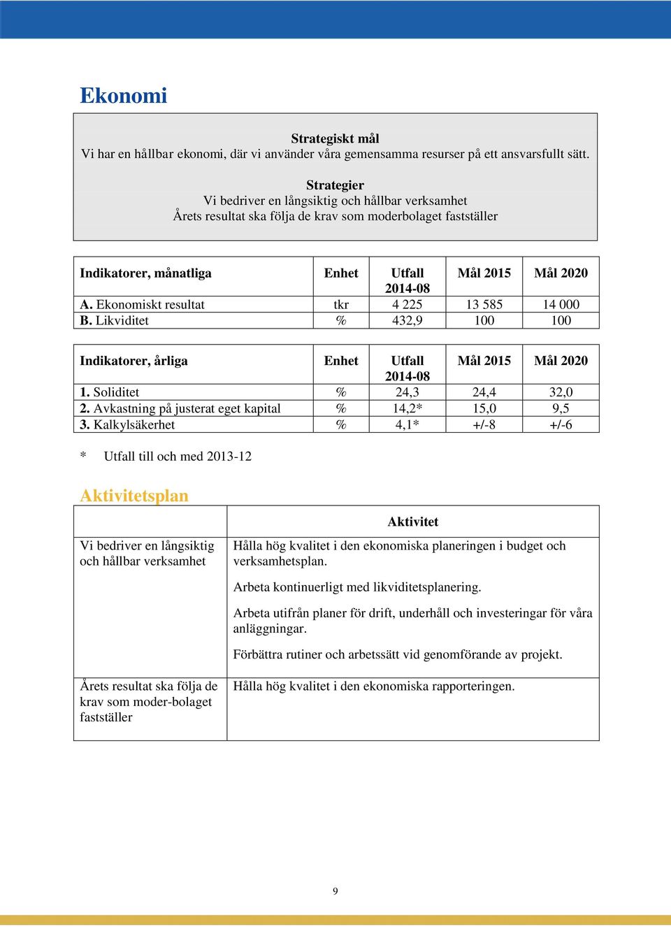 Ekonomiskt resultat tkr 4 225 13 585 14 000 B. Likviditet % 432,9 100 100 Indikatorer, årliga Enhet Utfall Mål 2015 Mål 2020 2014-08 1. Soliditet % 24,3 24,4 32,0 2.