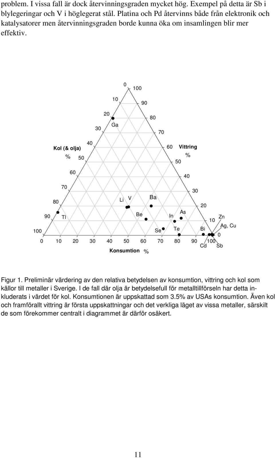 0 100 10 90 30 20 Ga 80 70 Kol (& olja) % 50 40 60 Vittring % 50 60 40 70 30 80 Li V Ba 20 90 Be As Tl In Zn 10 Ag, Cu 100 Se Te Bi 0 0 10 20 30 40 50 60 70 80 90 100 Cd Sb Konsumtion % Figur 1.