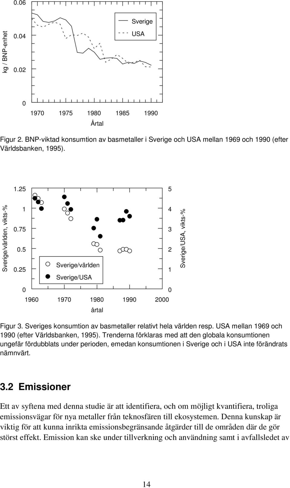 USA mellan 1969 och 1990 (efter Världsbanken, 1995).