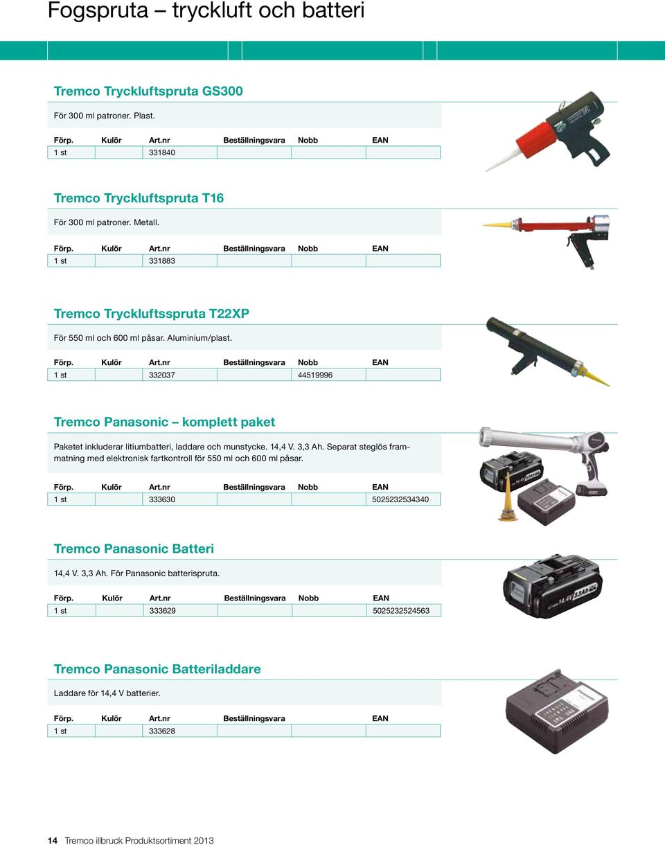 1 st 332037 44519996 Tremco Panasonic komplett paket Paketet inkluderar litiumbatteri, laddare och munstycke. 14,4 V. 3,3 Ah.