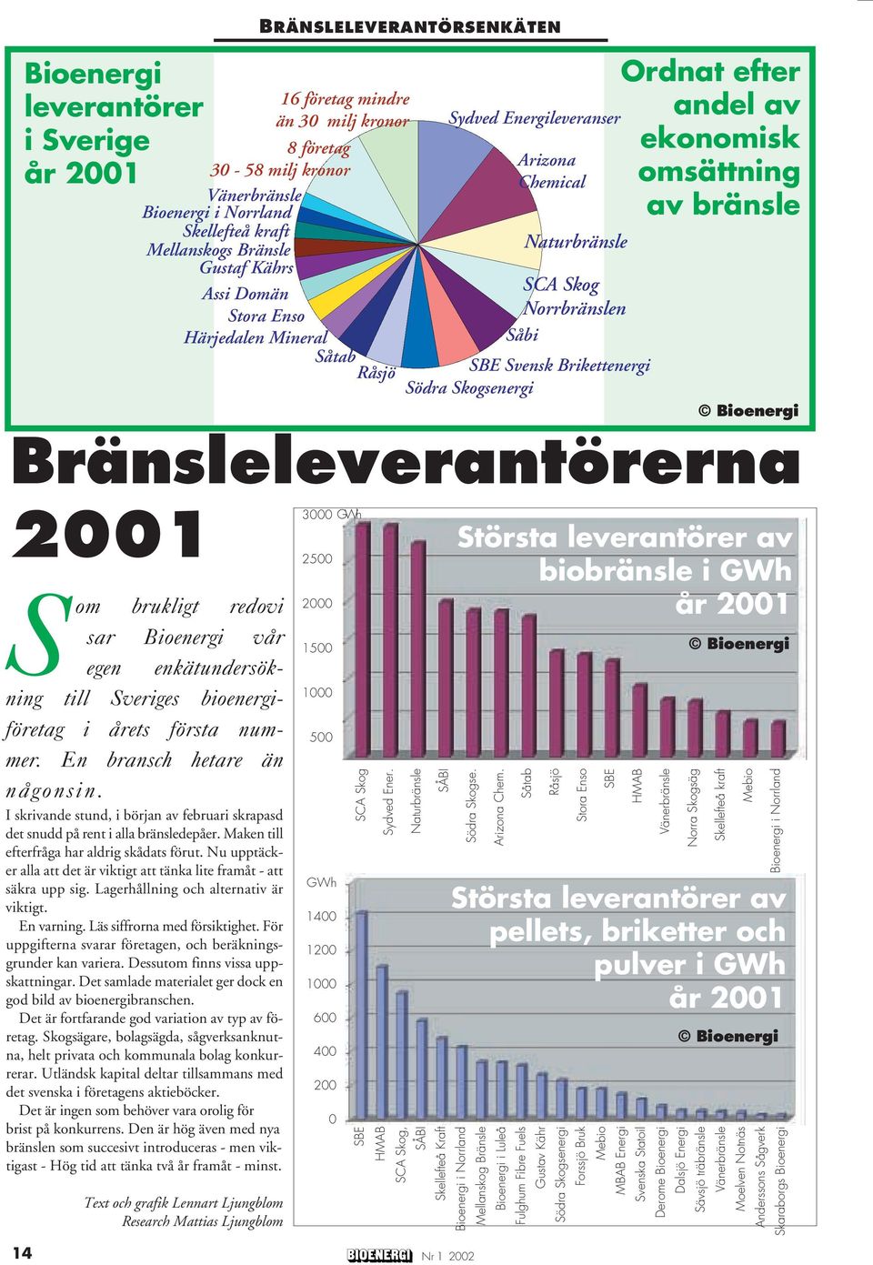 Ordnat efter andel av ekonomisk omsättning av bränsle Bioenergi Bränsleleverantörerna 2001 Som brukligt redovi sar Bioenergi vår egen enkätundersökning till Sveriges bioenergiföretag i årets första