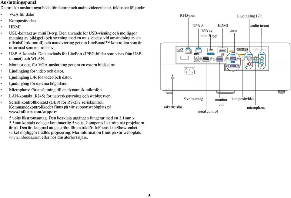 som en trollstav. USB A-kontakt. Den används för LitePort (JPEG-bilder som visas från USBminnet) och WLAN. Monitor out, för VGA-anslutning genom en extern bildskärm. Ljudingång för video och dator.