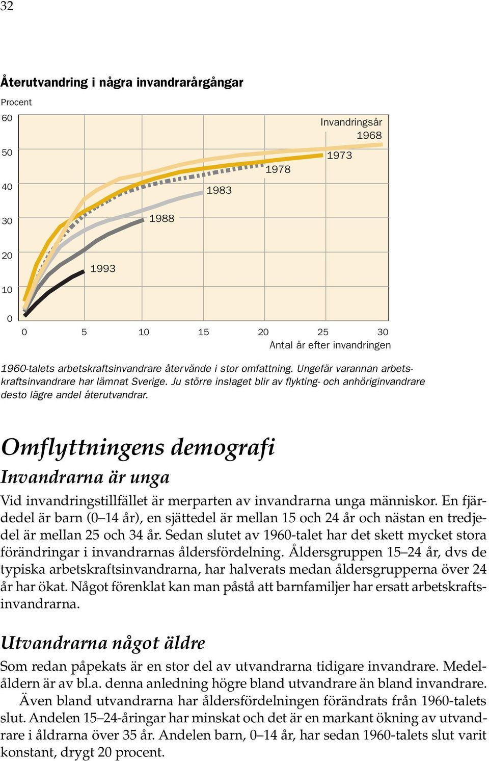 Omflyttningens demografi Invandrarna är unga Vid invandringstillfället är merparten av invandrarna unga människor.