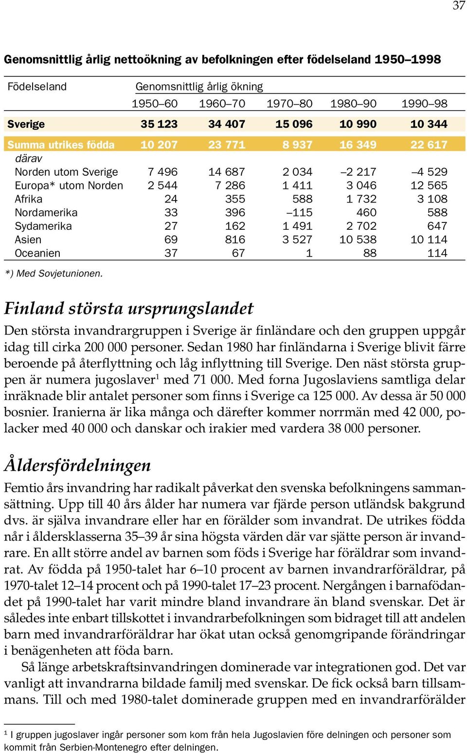 588 Sydamerika 27 162 1 491 2 72 647 Asien 69 816 3 527 1 538 1 114 Oceanien 37 67 1 88 114 *) Med Sovjetunionen.