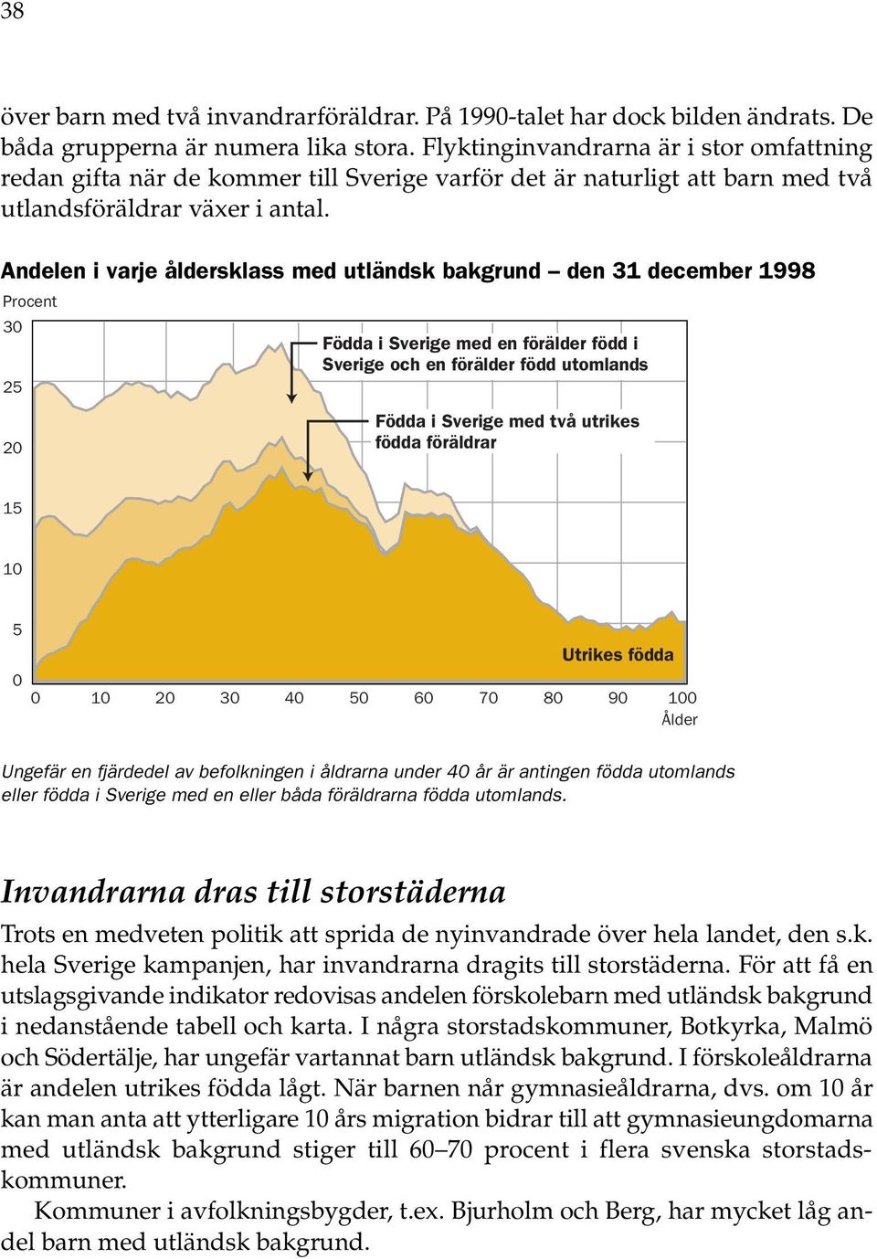 Andelen i varje åldersklass med utländsk bakgrund den 31 december 1998 Procent 3 25 2 Födda i Sverige med en förälder född i Sverige och en förälder född utomlands Födda i Sverige med två utrikes