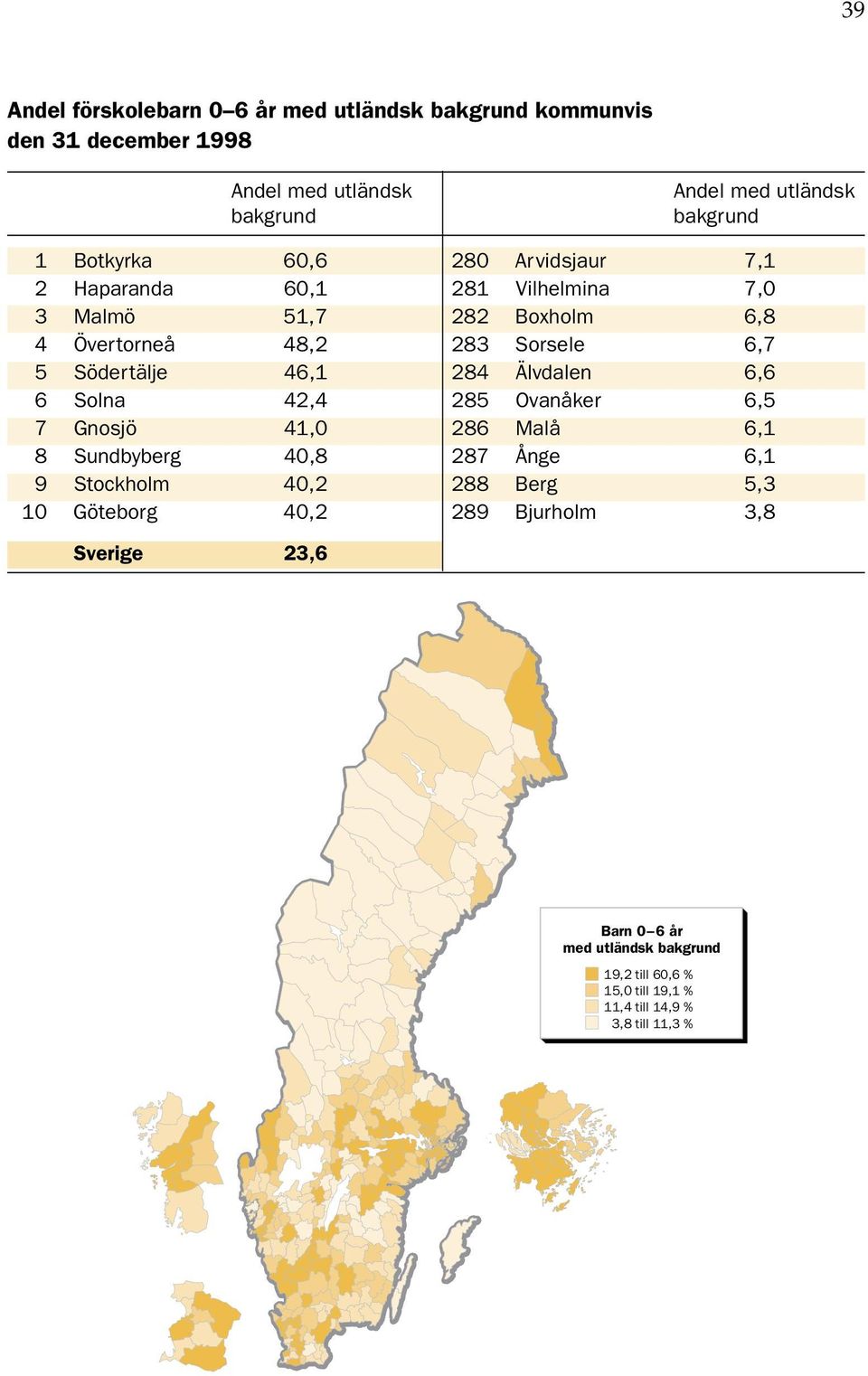 Södertälje 46,1 284 Älvdalen 6,6 6 Solna 42,4 285 Ovanåker 6,5 7 Gnosjö 41, 286 Malå 6,1 8 Sundbyberg 4,8 287 Ånge 6,1 9 Stockholm 4,2 288