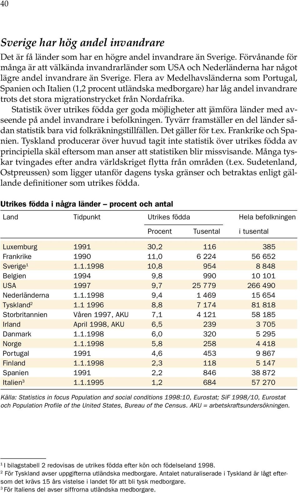 Flera av Medelhavsländerna som Portugal, Spanien och Italien (1,2 procent utländska medborgare) har låg andel invandrare trots det stora migrationstrycket från Nordafrika.