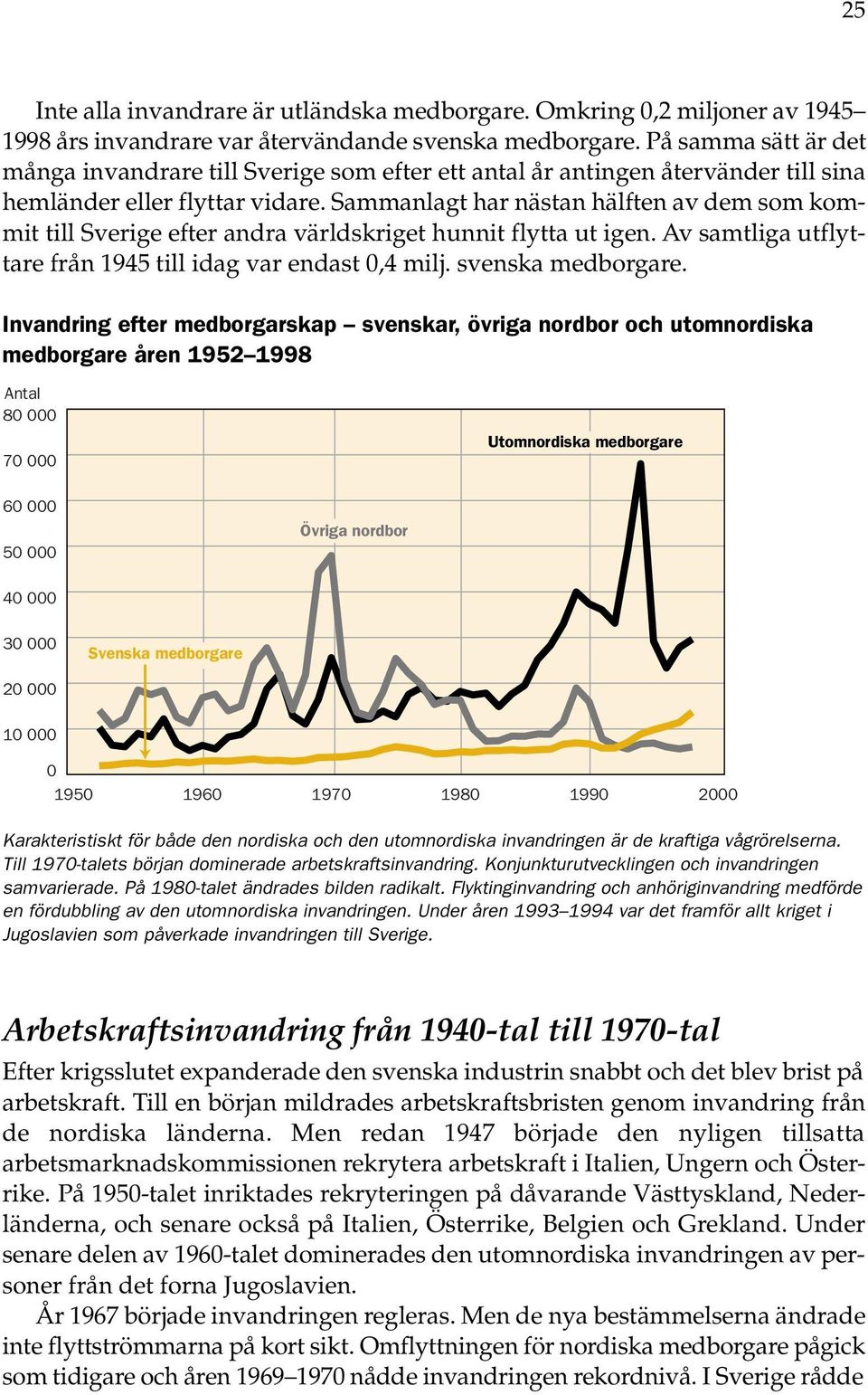 Sammanlagt har nästan hälften av dem som kommit till Sverige efter andra världskriget hunnit flytta ut igen. Av samtliga utflyttare från 1945 till idag var endast,4 milj. svenska medborgare.