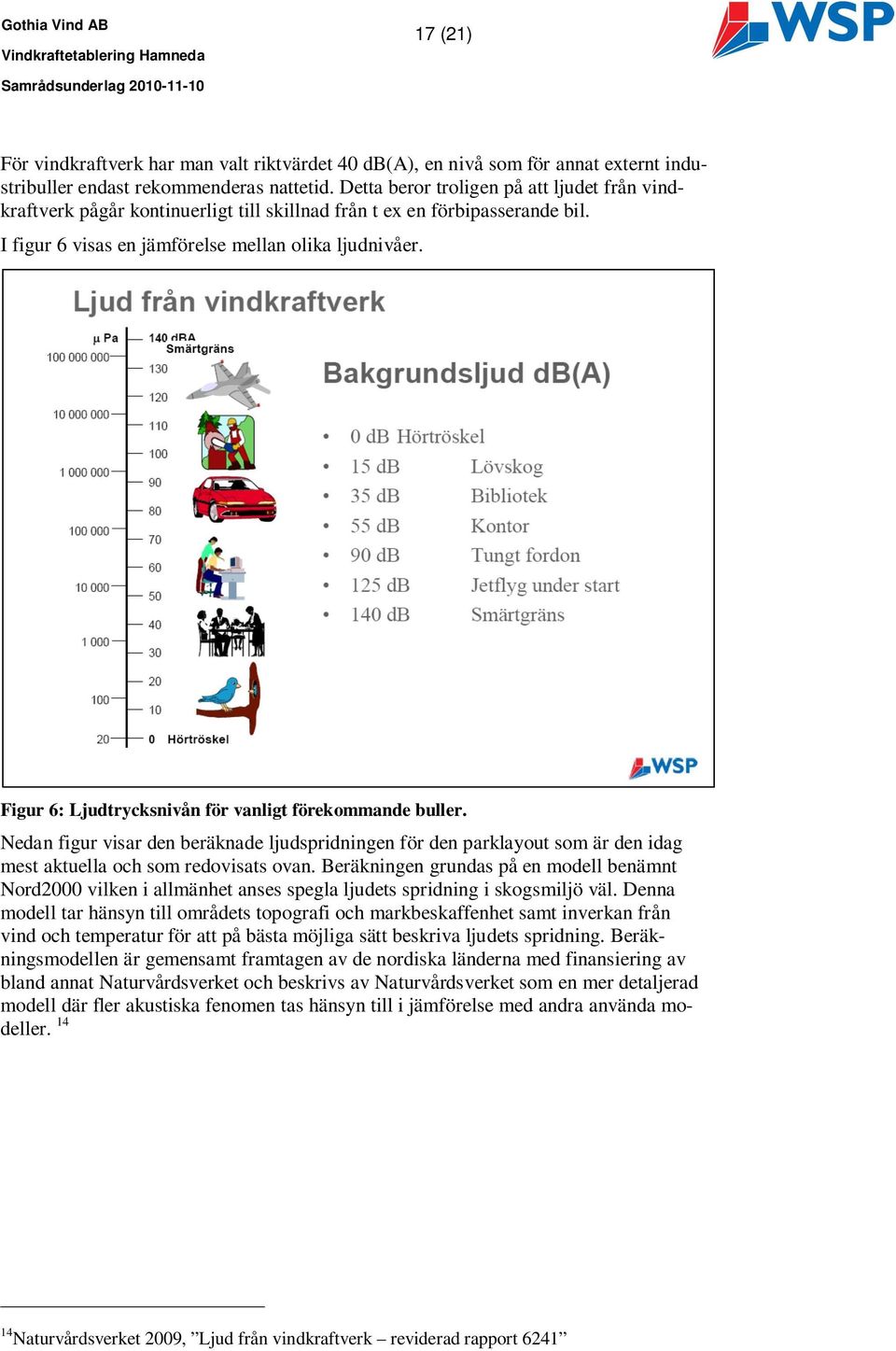 Figur 6: Ljudtrycksnivån för vanligt förekommande buller. Nedan figur visar den beräknade ljudspridningen för den parklayout som är den idag mest aktuella och som redovisats ovan.