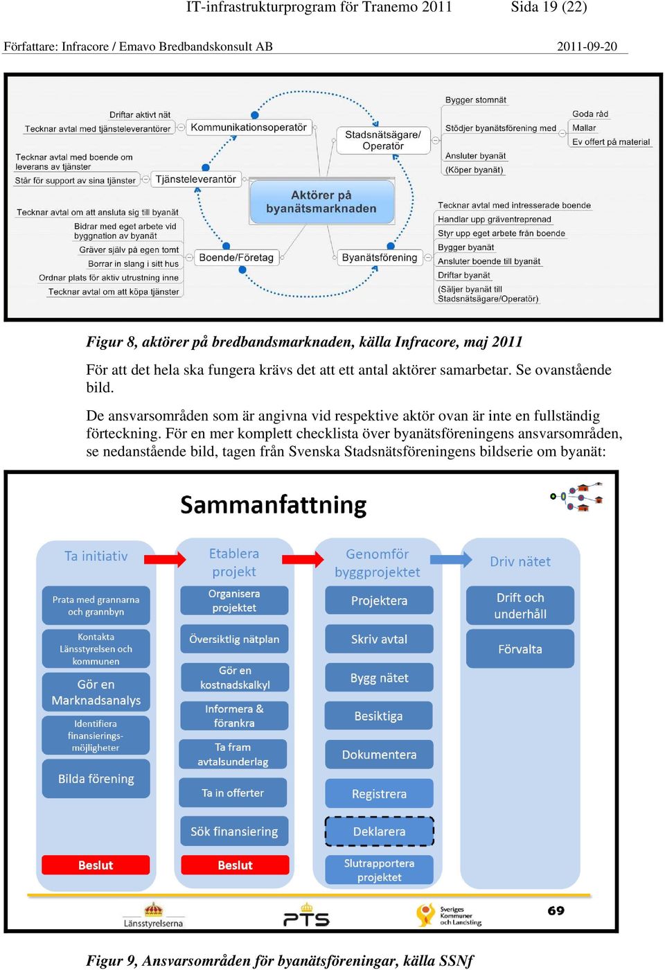 De ansvarsområden som är angivna vid respektive aktör ovan är inte en fullständig förteckning.