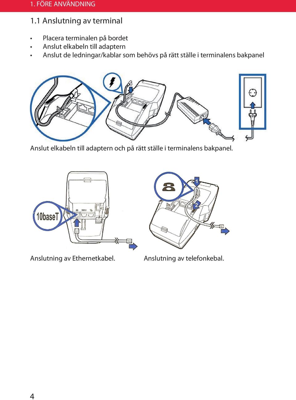 adaptern Anslut de ledningar/kablar som behövs på rätt ställe i terminalens