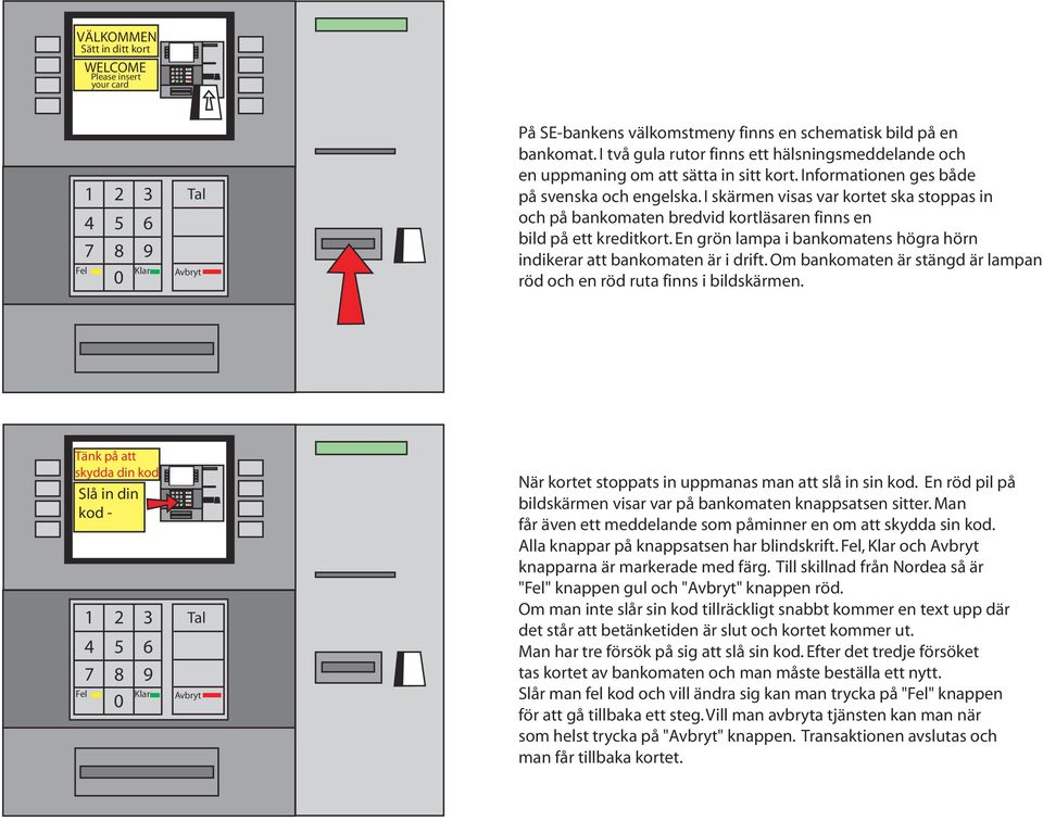 I skärmen visas var kortet ska stoppas in och på bankomaten bredvid kortläsaren finns en bild på ett kreditkort. En grön lampa i bankomatens högra hörn indikerar att bankomaten är i drift.