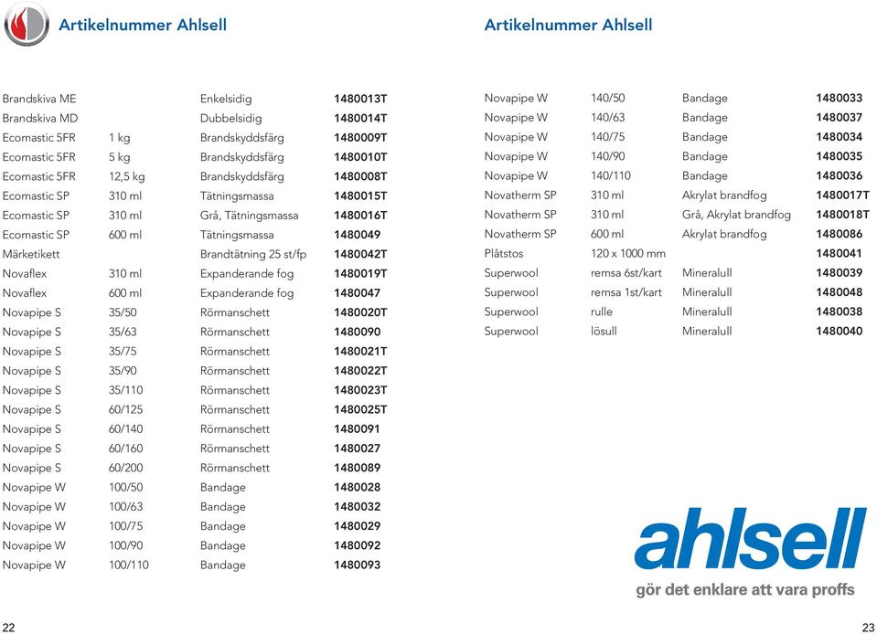 1480042T Novaflex 310 ml Expanderande fog 1480019T Novaflex 600 ml Expanderande fog 1480047 Novapipe S 35/50 Rörmanschett 1480020T Novapipe S 35/63 Rörmanschett 1480090 Novapipe S 35/75 Rörmanschett