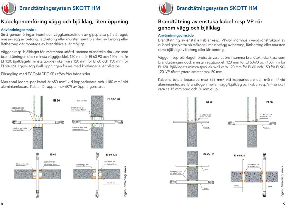 bjälklaget förutsätts vara utförd i samma brandtekniska klass som brandtätningen dock minsta väggtjocklek 120 mm för och 150 mm för EI 120.