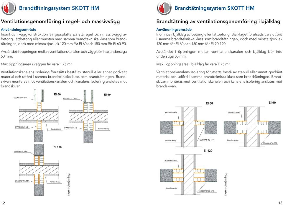 Max öppningsarea i väggen får vara 1,75 m 2. Ventilationskanalens isolering förutsätts bestå av stenull eller annat godkänt material och utförd i samma brandtekniska klass som brandtätningen.